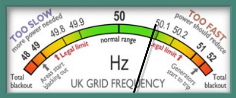 grid frequency control- Grid Energy Storage
