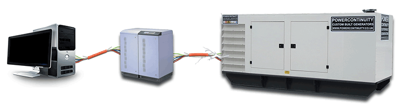 Power Continuity Power Protection
